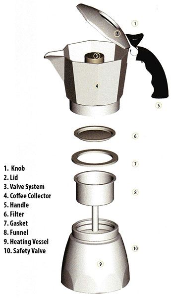 kotyogós kávéfőző